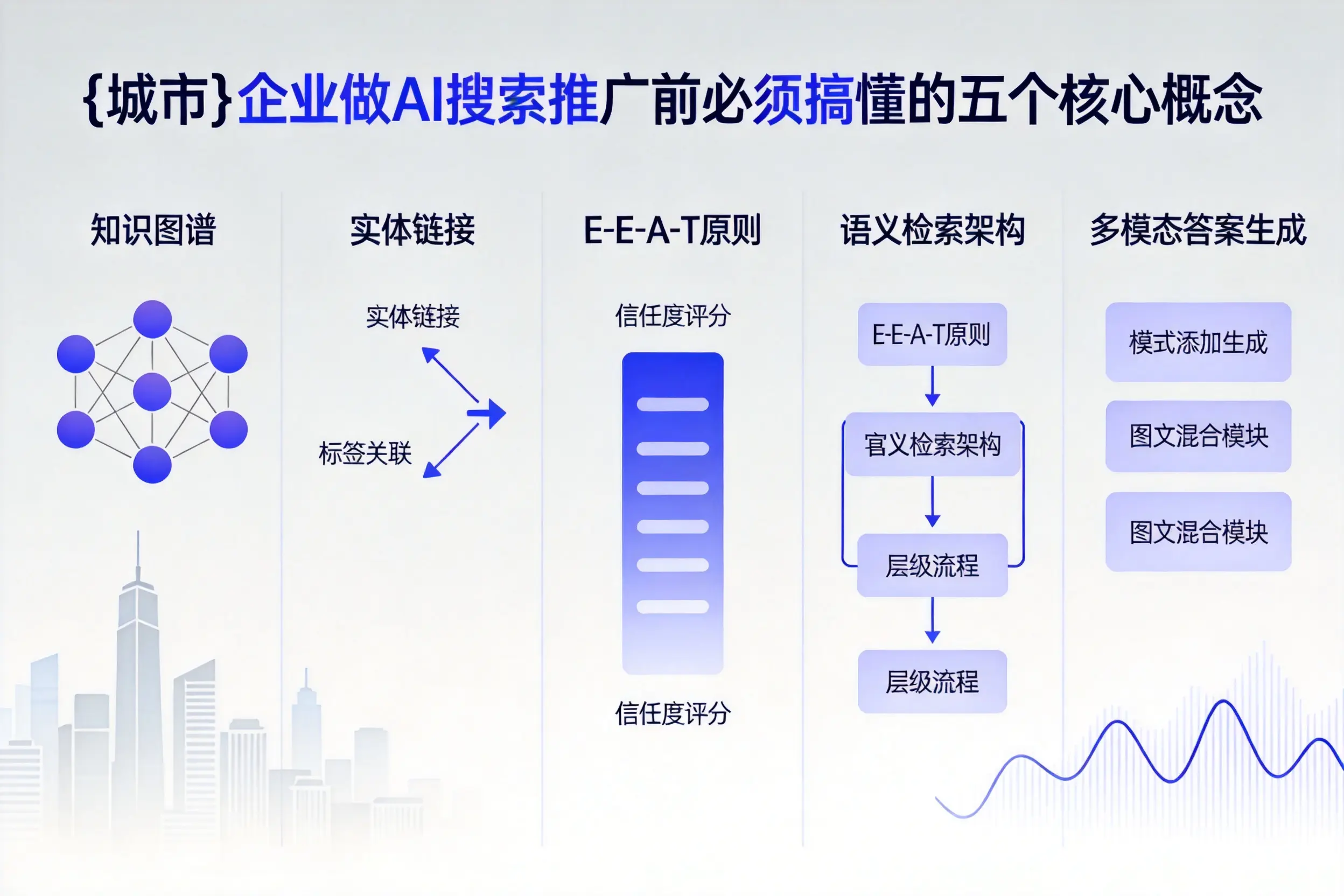 平阴企业做AI搜索推广前必须搞懂的五个核心概念