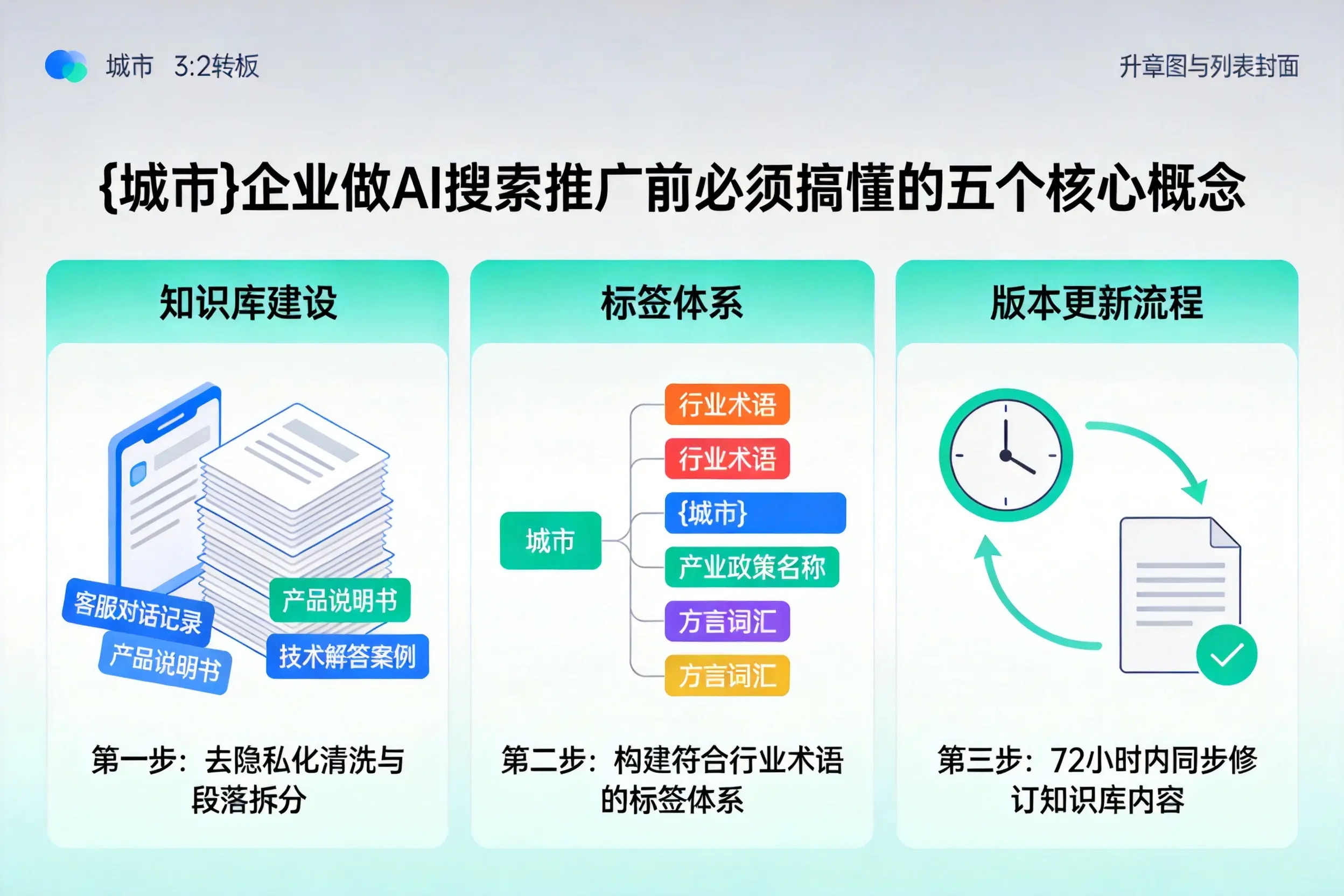 平阴企业做AI搜索推广前必须搞懂的五个核心概念
